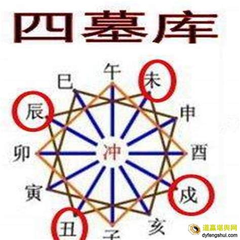 八字辰戌丑未|详解八字的四库：辰、戌、丑、未